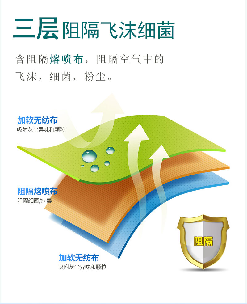 如何戴好口罩？冠悅醫(yī)用口罩，你戴正確了嗎？
