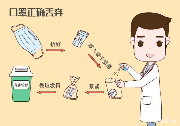 用過的口罩該如何處理？