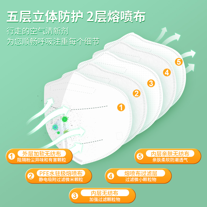 N95醫(yī)用防護口罩和N95口罩區(qū)別？